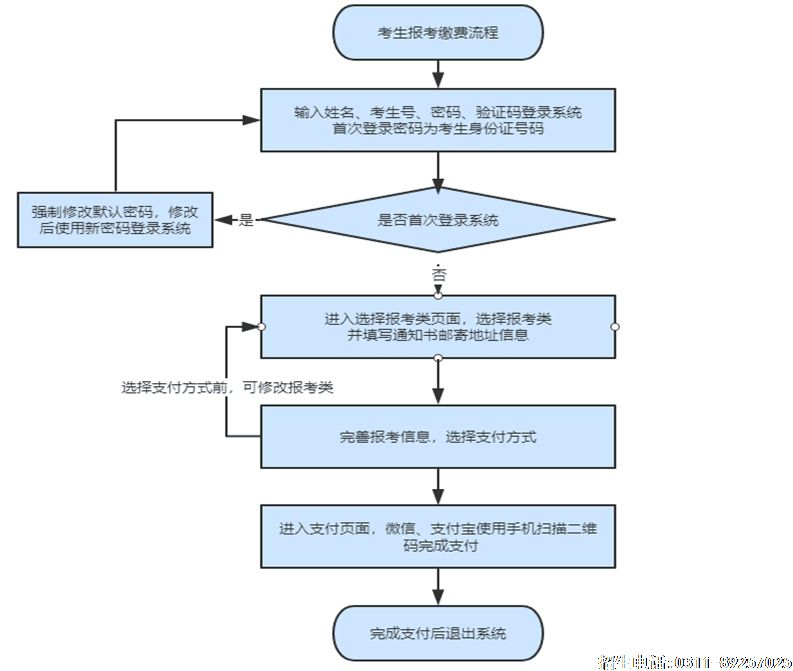 2022年河北省高职单招报考须知 2022年河北省高职单招报考须知