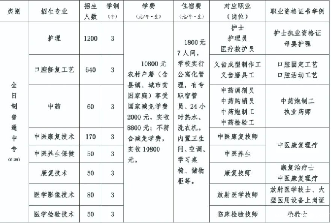 石家庄冀联医学中等专业学校招生计划的.png 石家庄冀联医学中等专业学校招生计划的.png