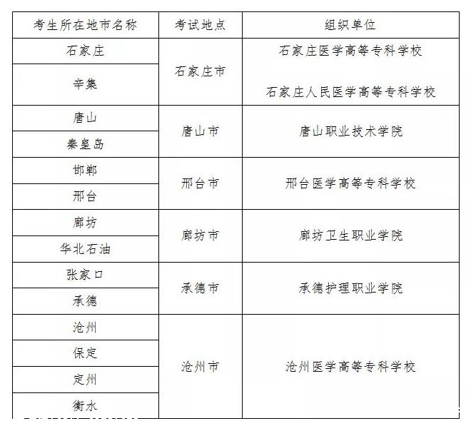 石家庄医学高等专科学校考试地点.png