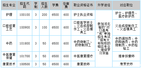 华体汇登录首页招生专业表.png