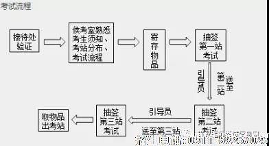 医师证考试流程.jpg