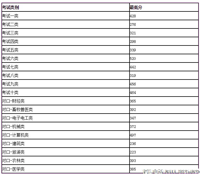 2019高职单招录取分 唐山职业技术学院.png