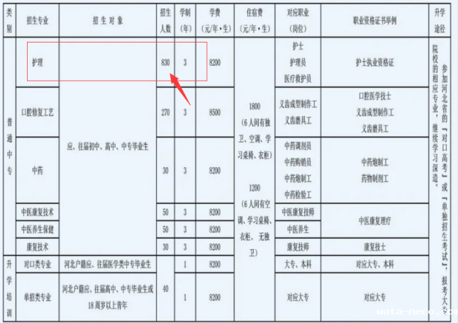 华体汇登录首页护理限额招生.png