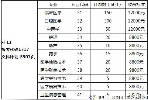 石家庄人民医学高等专科学校对口招生计划.png