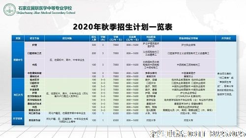 华体汇登录首页有没有3+2专业？