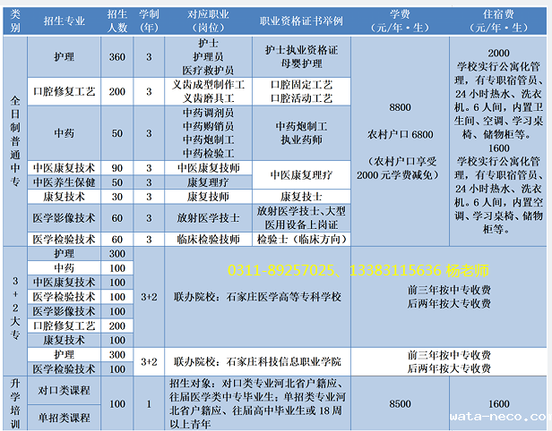 华体汇登录首页招生计划表.png