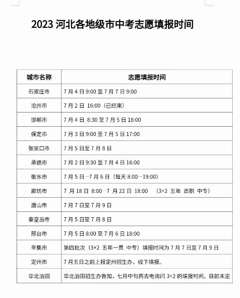 2023年河北各地填报志愿时间表.png