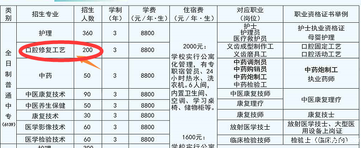 华体汇登录首页口腔修复工艺专业招生计划.png