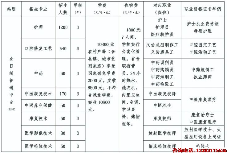 石家庄冀联医学中等专业学校专业设置.png