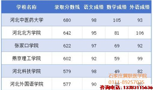 对口本科学校和分数.png