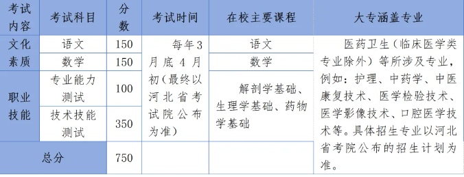 单招对口类.png