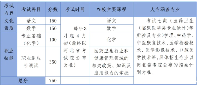 单招辅导班.png