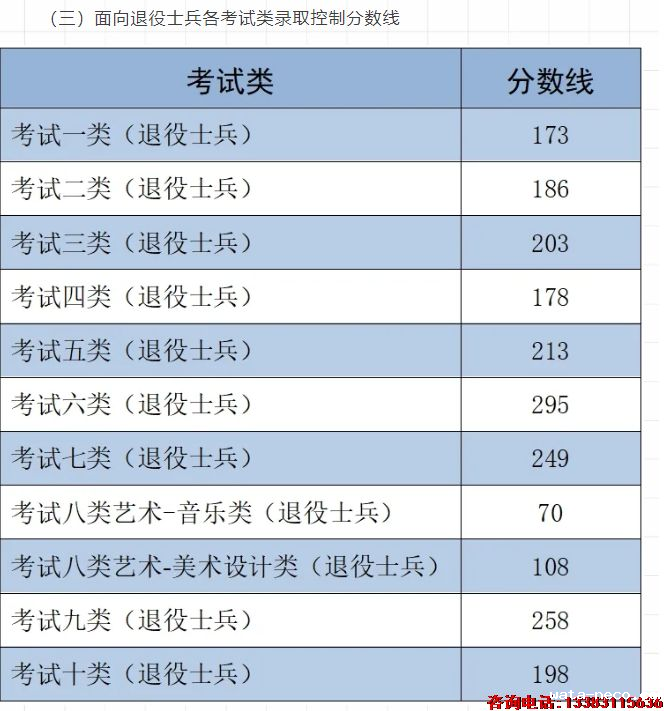 退役军人分数线.png